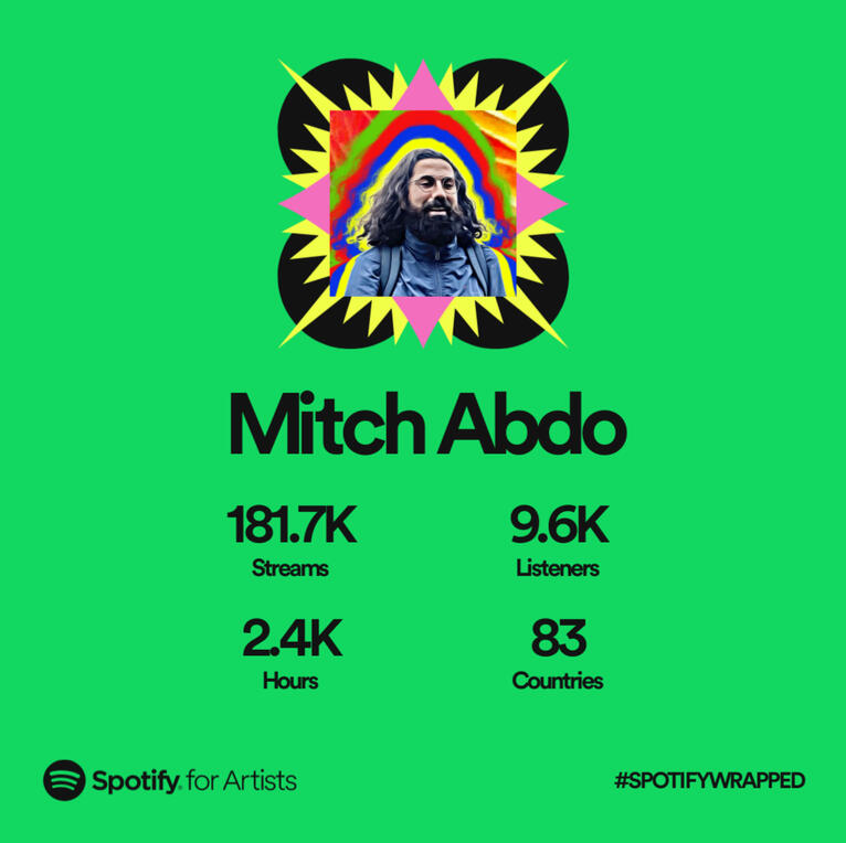 #SpotifyWrapped