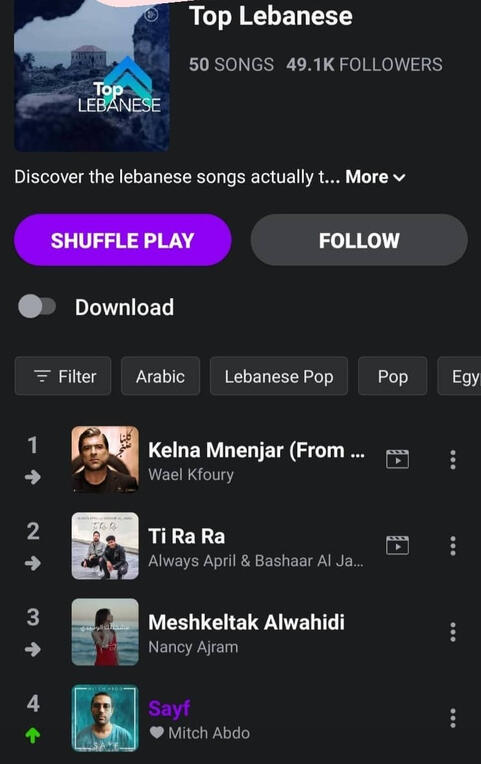 #AnghamiTopLebanese #AnghamiTopLebanese